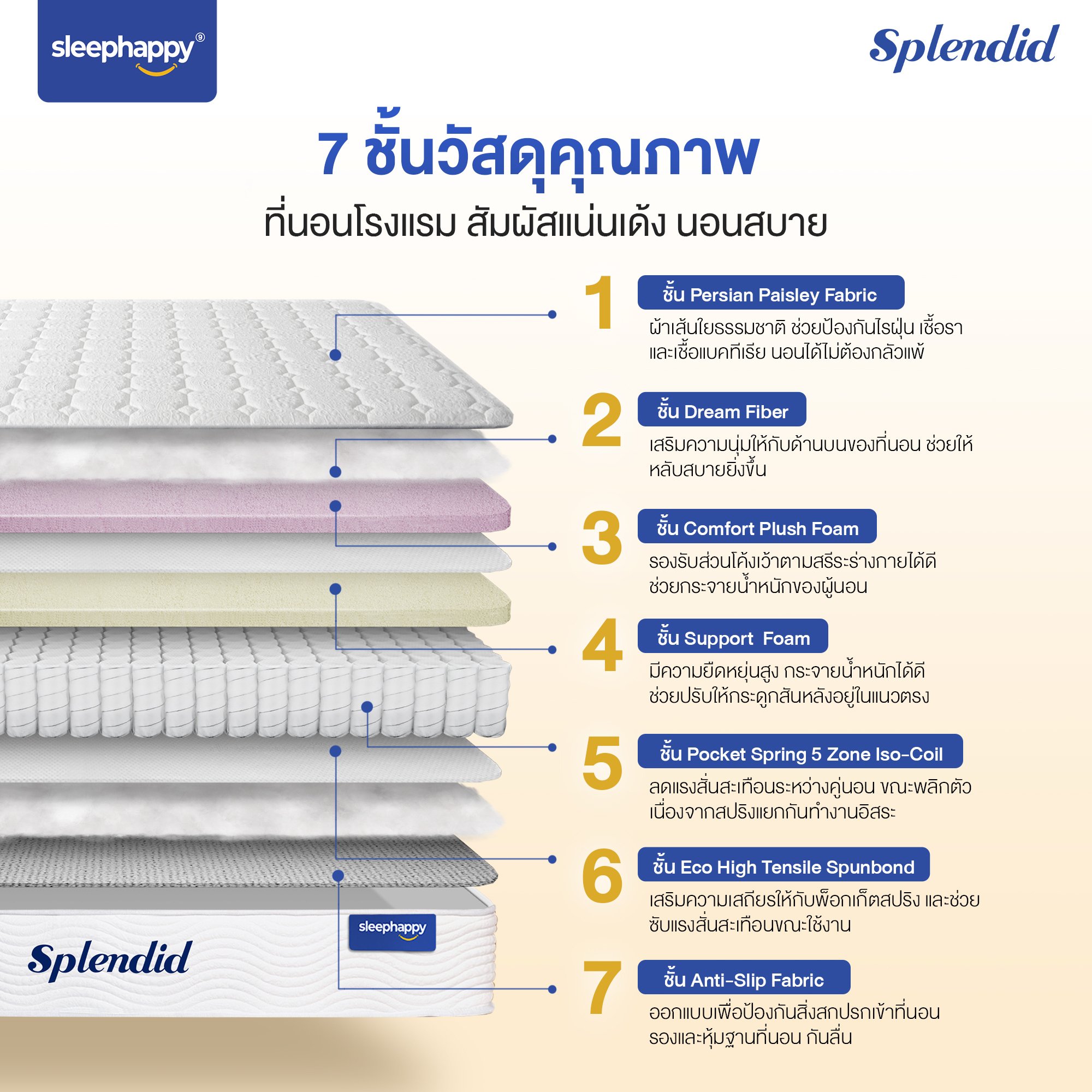 ที่นอน 3.5 ฟุต SLEEPHAPPY SPLENDID_1